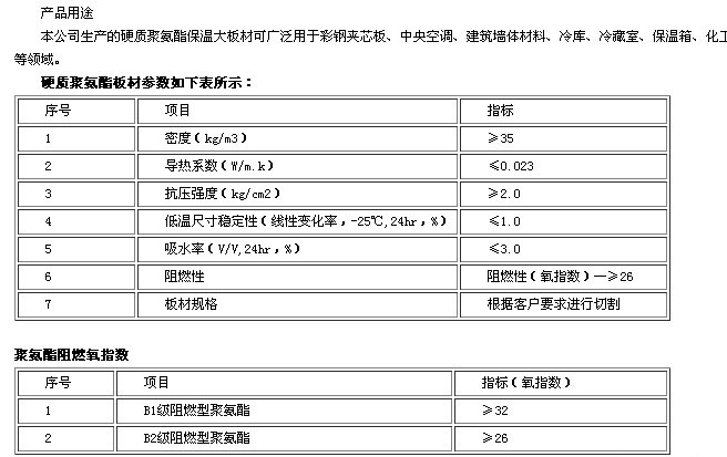 聚氨酯板參數